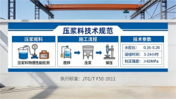 鄂温克本地工厂讲解：说一遍公路压浆料和铁路压浆料的区别