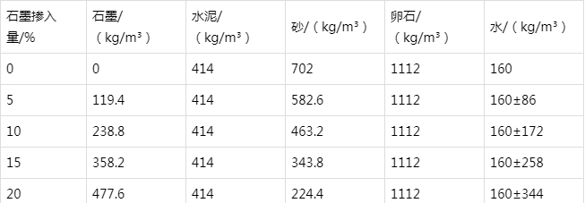 鄂温克防静电水泥砂浆怎么做(附配比及施工方法)
